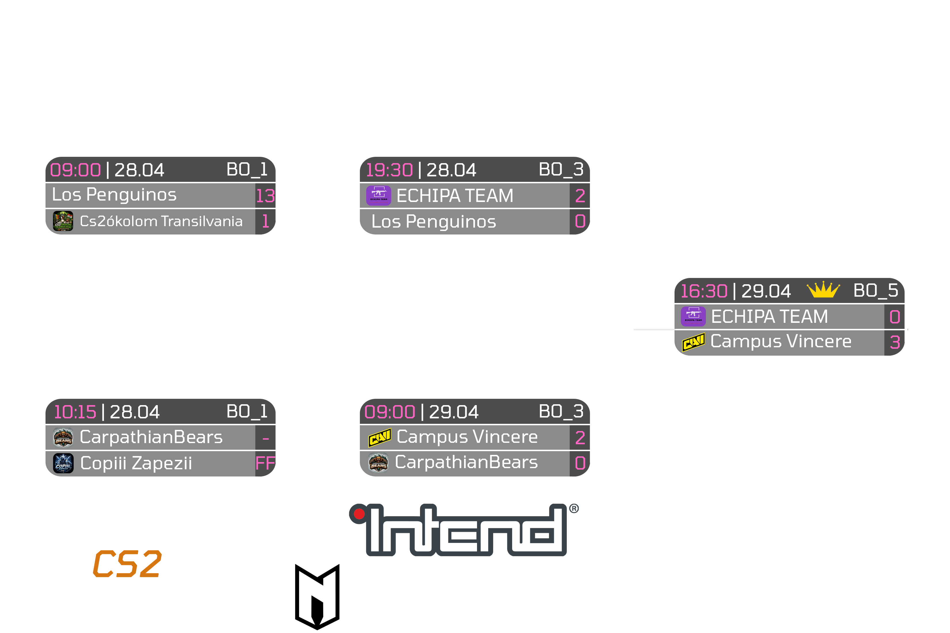 final